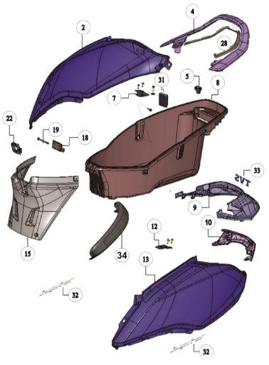 Orta İç Grenaj Grubu